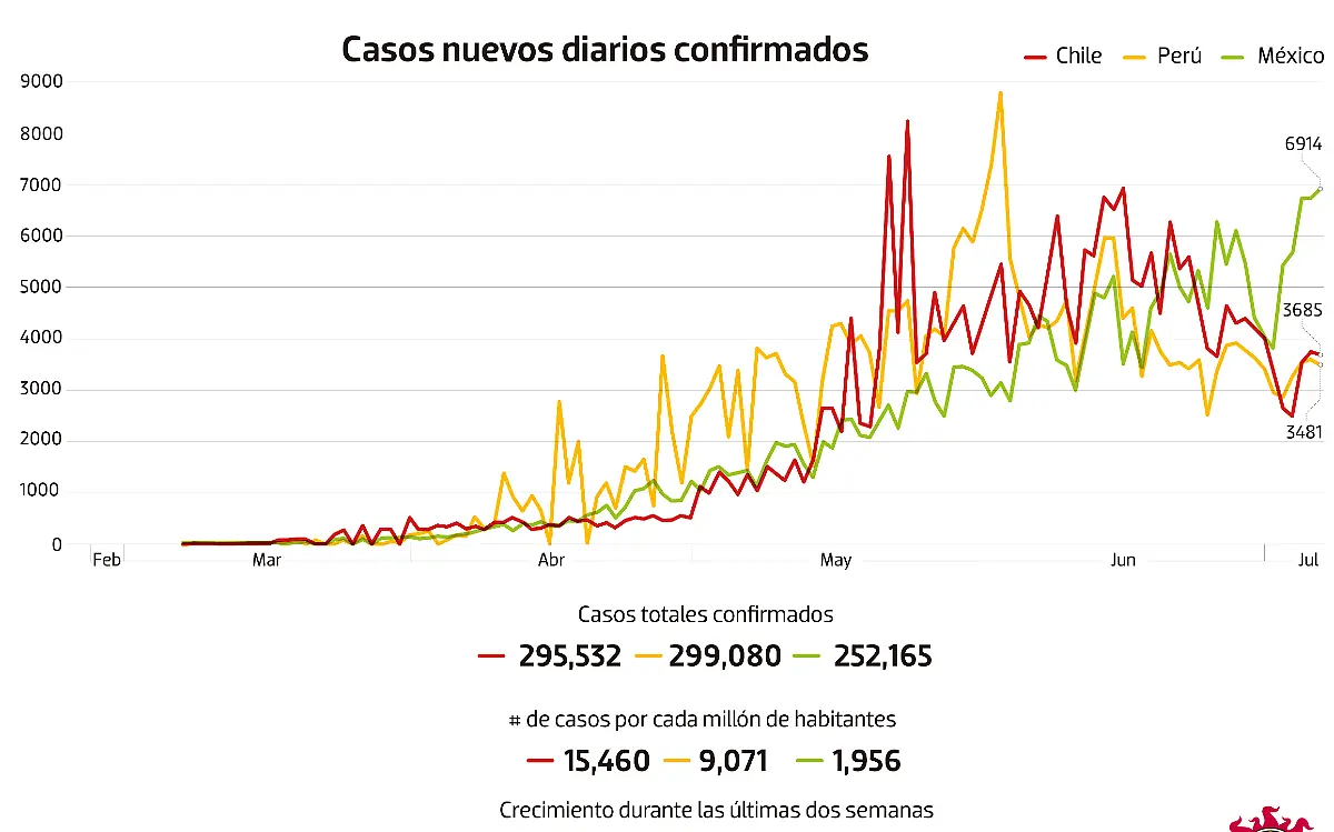 060720 Bajo Observación WEB